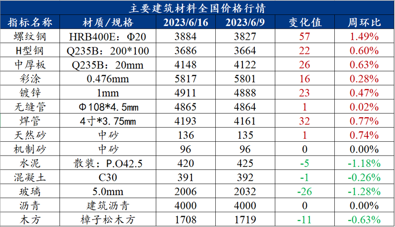 如何选购新型建材打造家居梦想